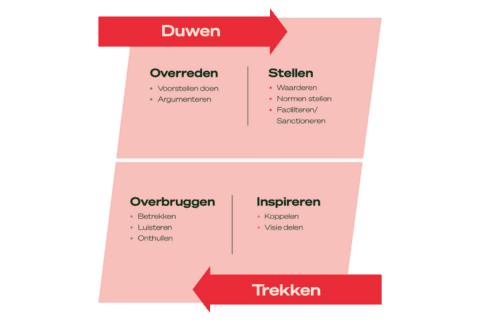 Het invloedmodel